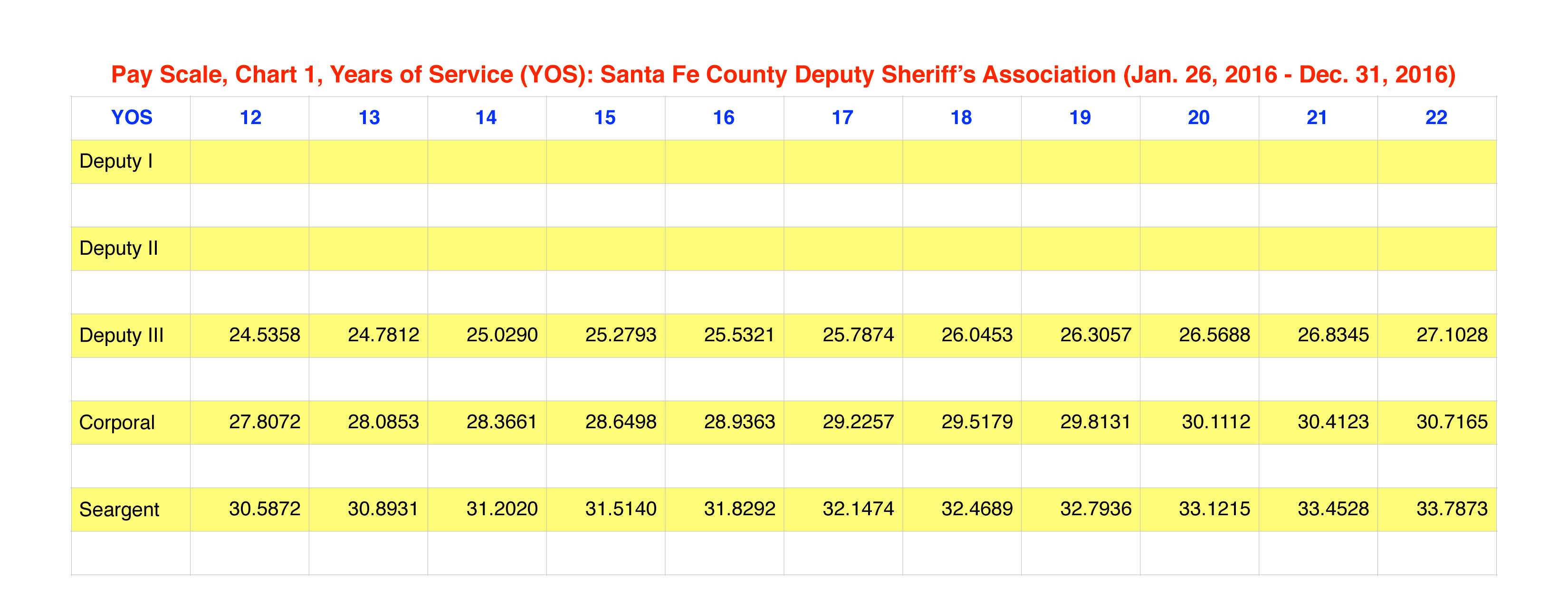 Santa Fe County Sheriff Sheriff s Office Recruitment Salary 