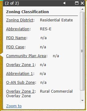Santa Fe County : Sustainable Land Development Code : How To Use The 