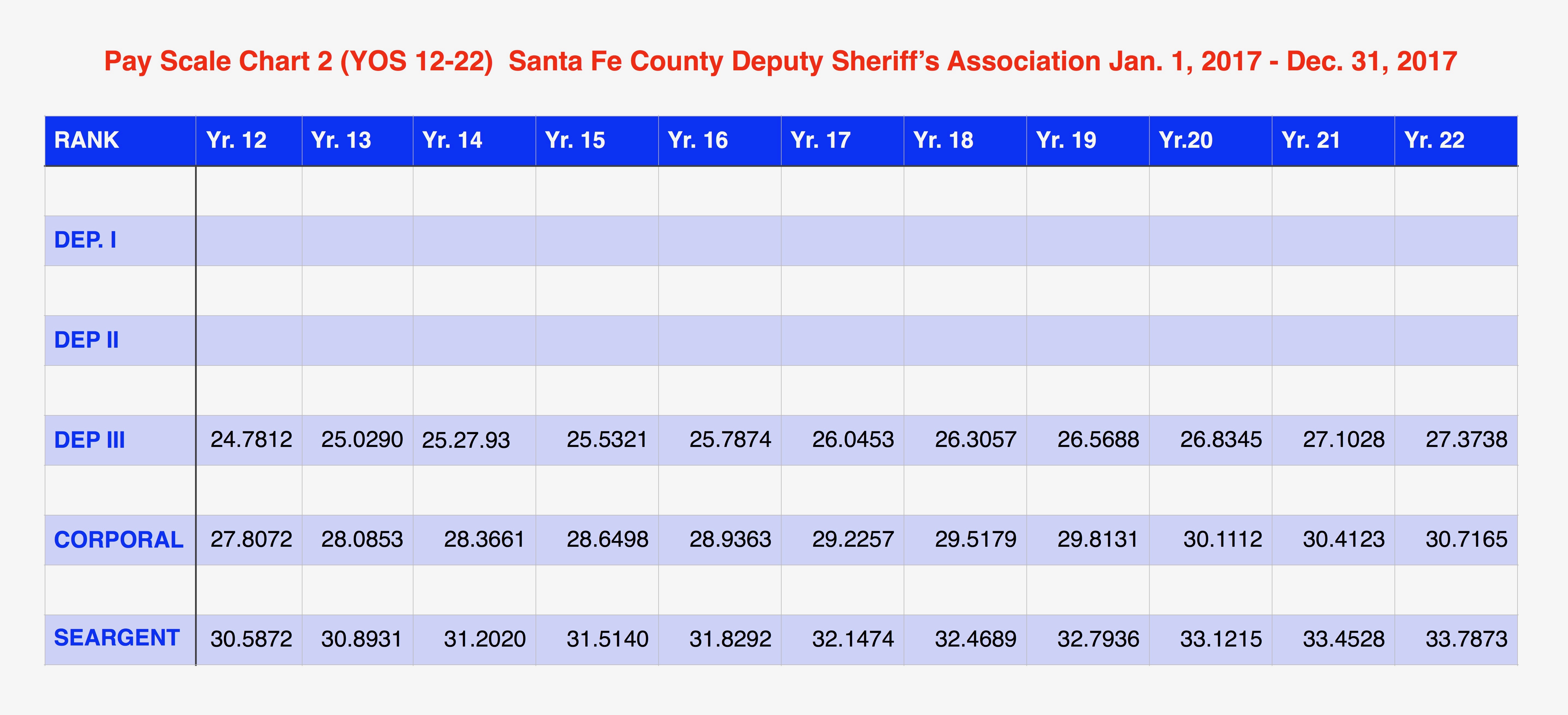 La Sheriff Salary Chart